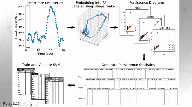 time series embedding gif